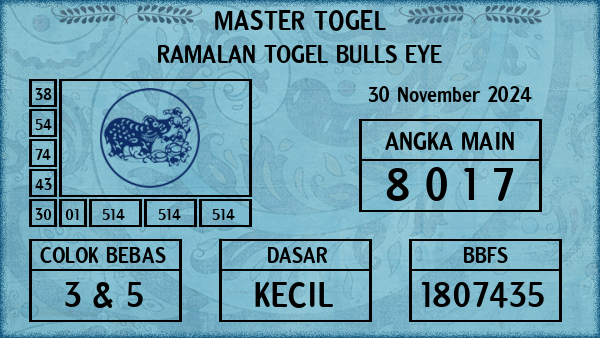 Prediksi Bulls Eye