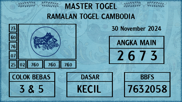 Prediksi Cambodia