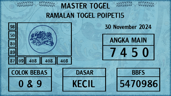 Prediksi Poipet15