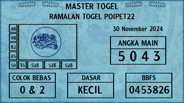 Prediksi Poipet22