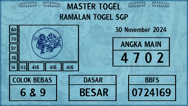 Prediksi SGP